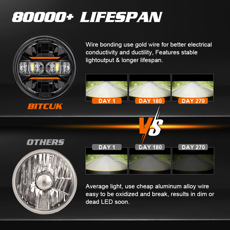Universal Car Motorcycle 5.75  - Universal Motorcycle Led Headlight Projector review and price
